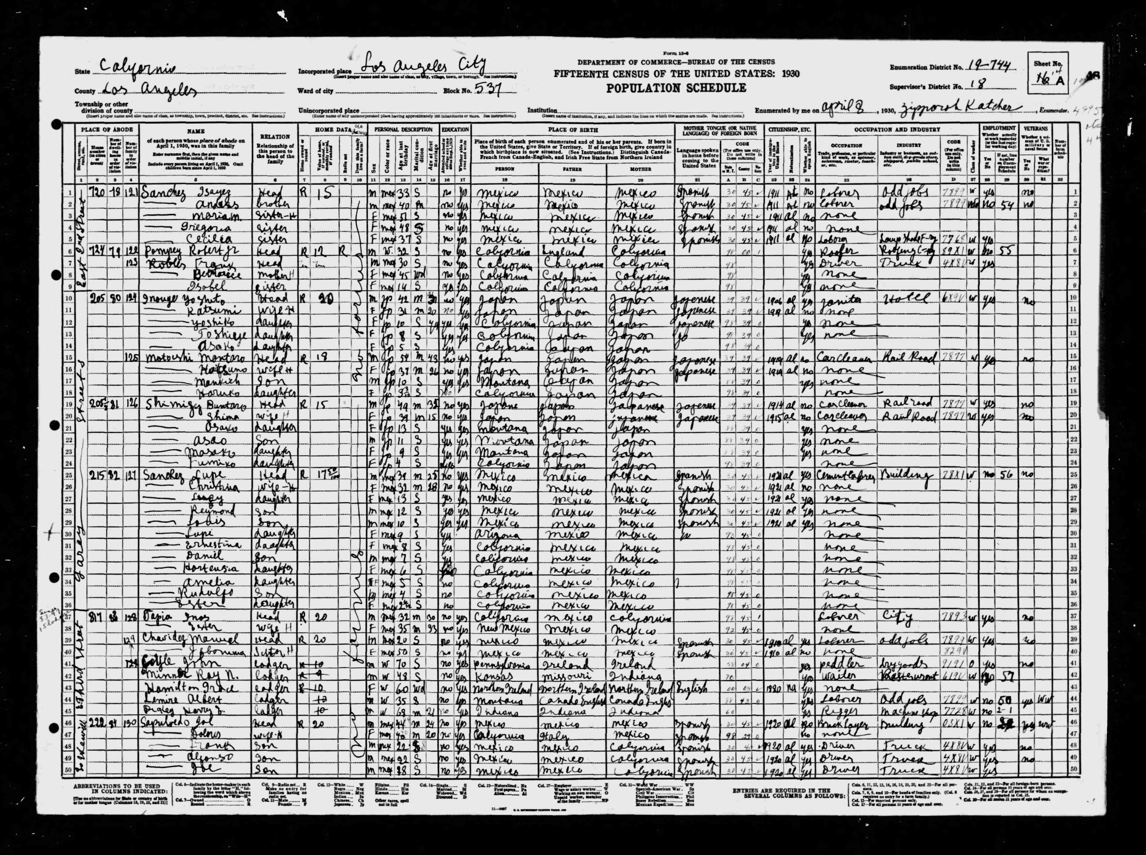 1930 US Census Los Angeles CA Sanchez Family